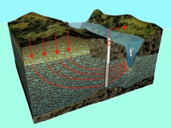 Hidrogeología 